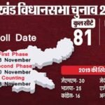 Jharkhand Assembly Elections: Two-Phase Voting on November 13 and 20
