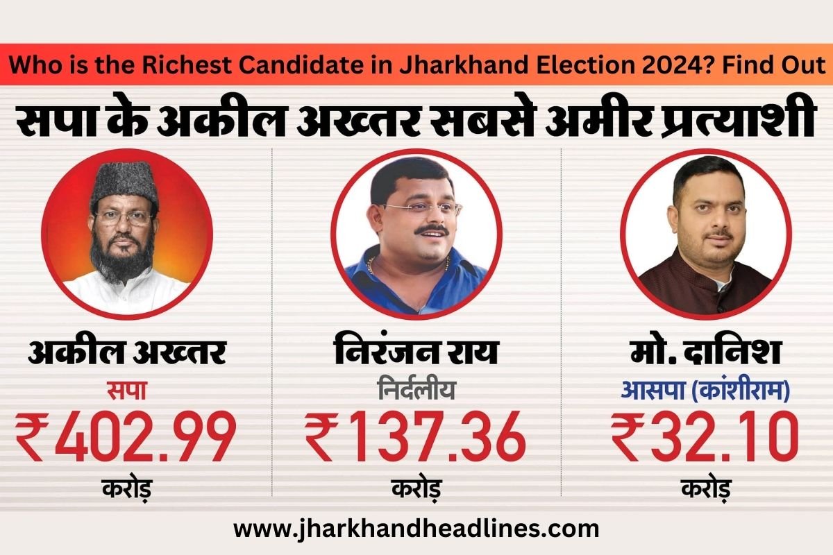 Jharkhand Assembly Elections 2024: Second Phase Witnesses 124 Crorepati Candidates, Samajwadi Party’s Akil Akhtar Tops with ₹403 Crore
